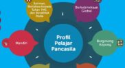 Dimensi Profil Pelajar Pancasila